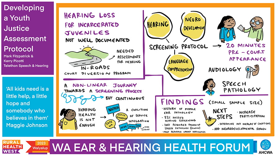 Ear Health Coordination - Medical Recruitment & Education